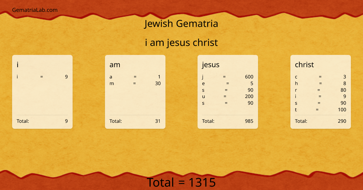 i am jesus christ in jewish Gematria